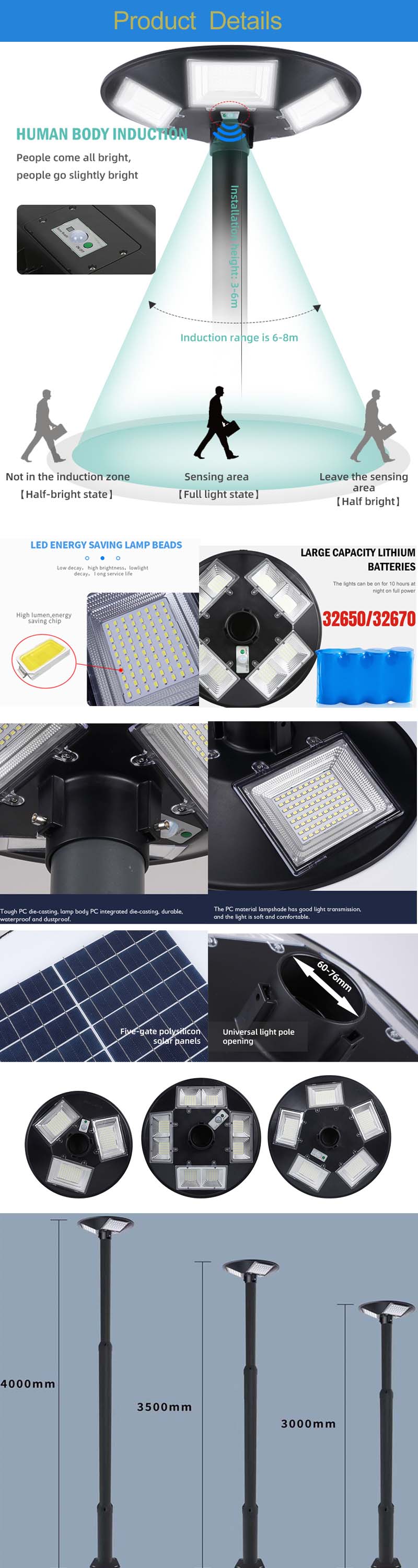 Детаљи о производу