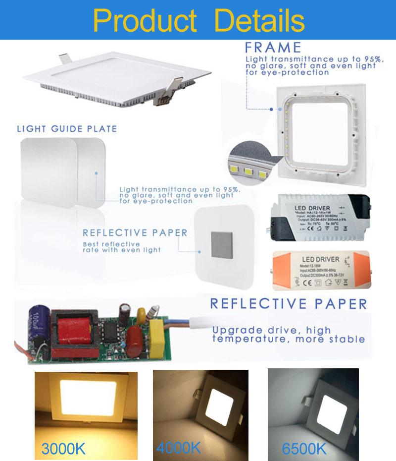 Квадратни ЛЕД панел Детаљи о производу